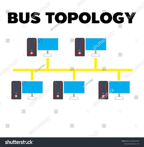 Bus Topology Over 273 Royalty Free Licensable Stock Illustrations