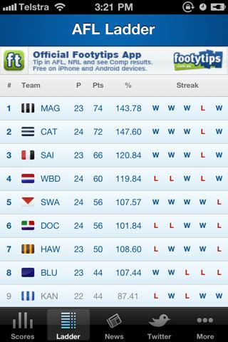 afl  scores footy  app  ipad iphone sports