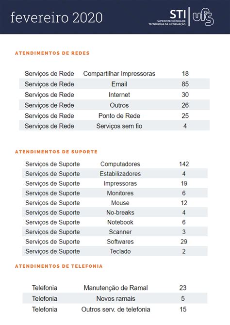 Portal Ufs Relat Rio De Atendimentos Do M S De Fevereiro