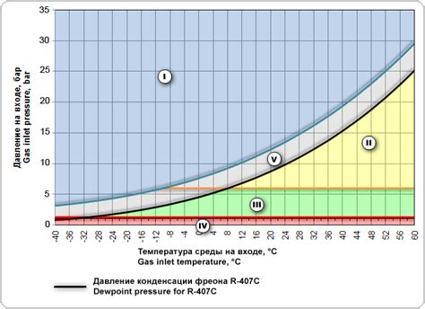 Температура конденсации фреона