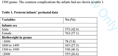 Table 1 From Comparison Of Neonatal Outcomes Of Small For Gestational