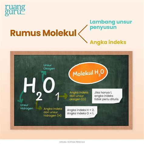 mencari rumus molekul unsur  senyawa  contohnya