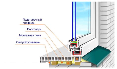 Статьи от интерент магазина подоконников Moeller