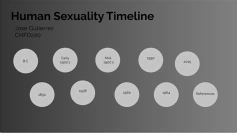 Human Sexuality Throughout History Time Line By Jose Gutierrez On Prezi