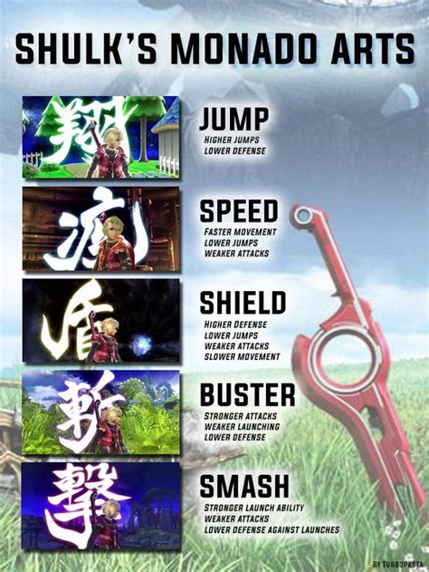 I made a quick Shulk Monado Arts guide, for people new to Shulk and ...