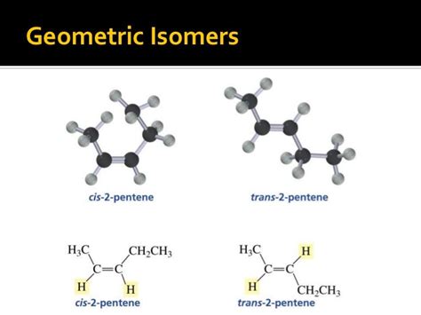 Isomers lesson