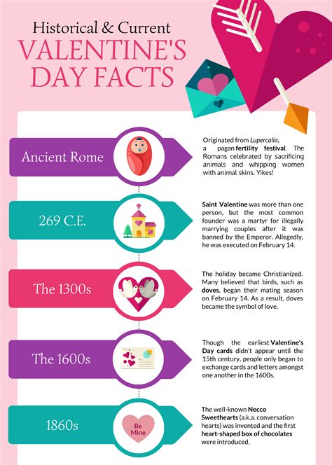 Happy Valentines Day 2018 Timeline Infographic Create A Timeline Valentines Day History