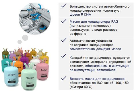 Линейка профессиональных средств для кондиционеров