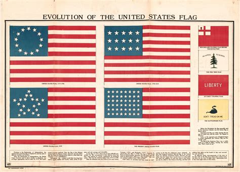 The Evolution Of Us Flags Timeline Of Usa Flags Nbkomputer