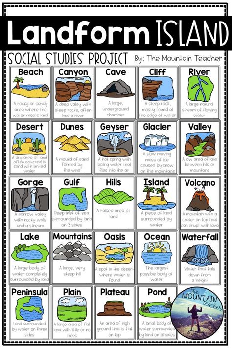 4th Grade Science Landforms