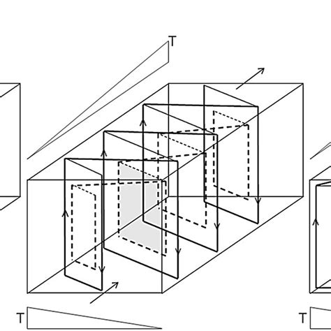 The schematic picture of the helical flow developing when applying the ...