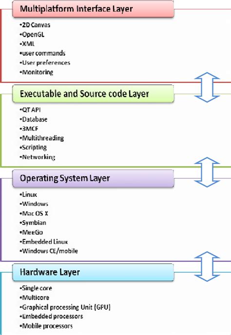 Software architecture diagram. | Download Scientific Diagram
