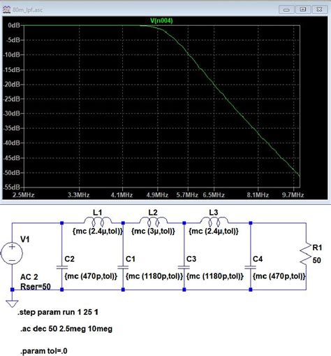 Wspr With A Raspberry Pi Isle Of Avalon Amateur Radio Club
