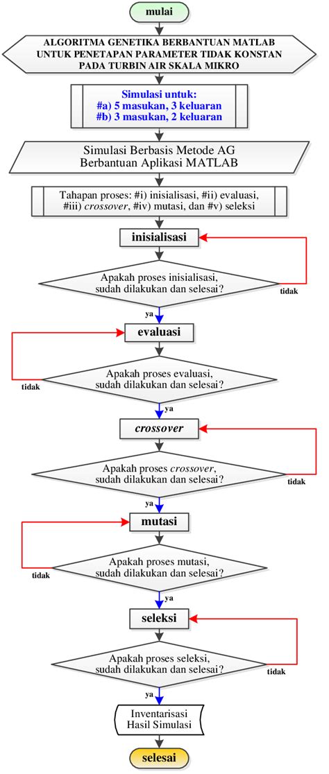 Gambar 6 Diagram Alir Metode Penelitian Download Scientific Diagram
