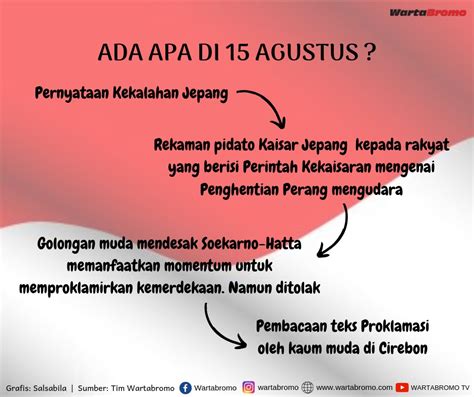 Teks Pidato Proklamasi Gambaran
