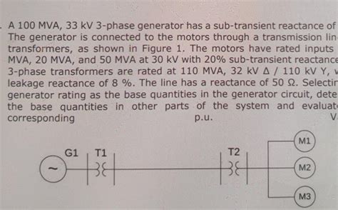 A 100 MVA, 33 kV 3-phase generator has a | Chegg.com