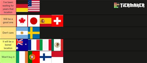 Forza Horizon 5 Location Tier List Community Rankings Tiermaker