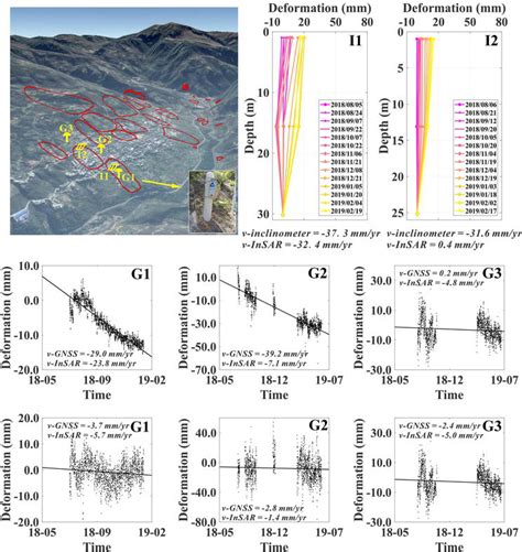 Landslide Movement Monitoring With InSAR Technologies IntechOpen