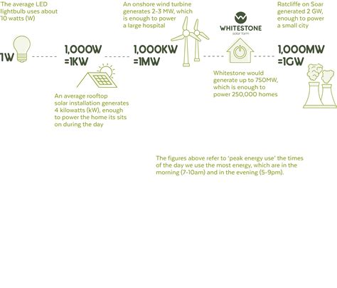 Need - Kilnside Energy Park