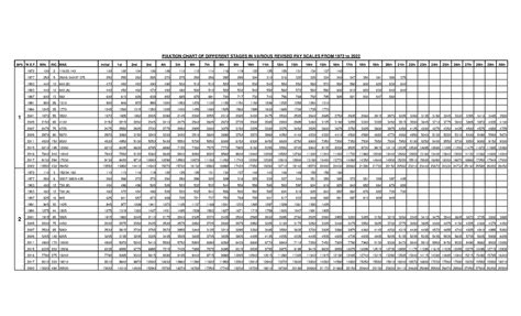 Pay Scale Chart 1972 To 2022 Excel Pay Scale 2021 Chart Salary Budget