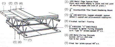 Table A7 From Two Way Steel Floor System Using Open Web Joists