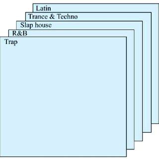 Single training example | Download Scientific Diagram