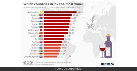Countries That Drink The Most Wine Ranked Per Capita Vatican City At