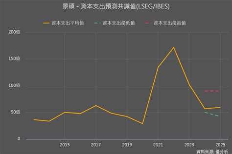 Abf載板需求將推動pcb產值增長 優分析uanalyze