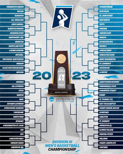 2023 NCAA Division III tournament bracket : r/CollegeBasketball