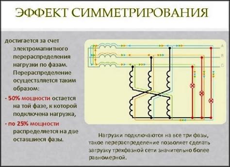 Симметричная нагрузка: что это такое, чем характеризуется