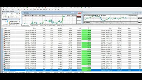 Eftp Forex Robot Ea Review Stable Profitable Algo Trading With