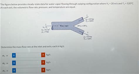 Solved The Figure Below Provides Steady State Data For Water Chegg