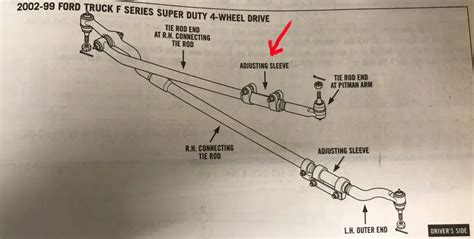 Ford F250 Tie Rod Diagram Diagraminfo