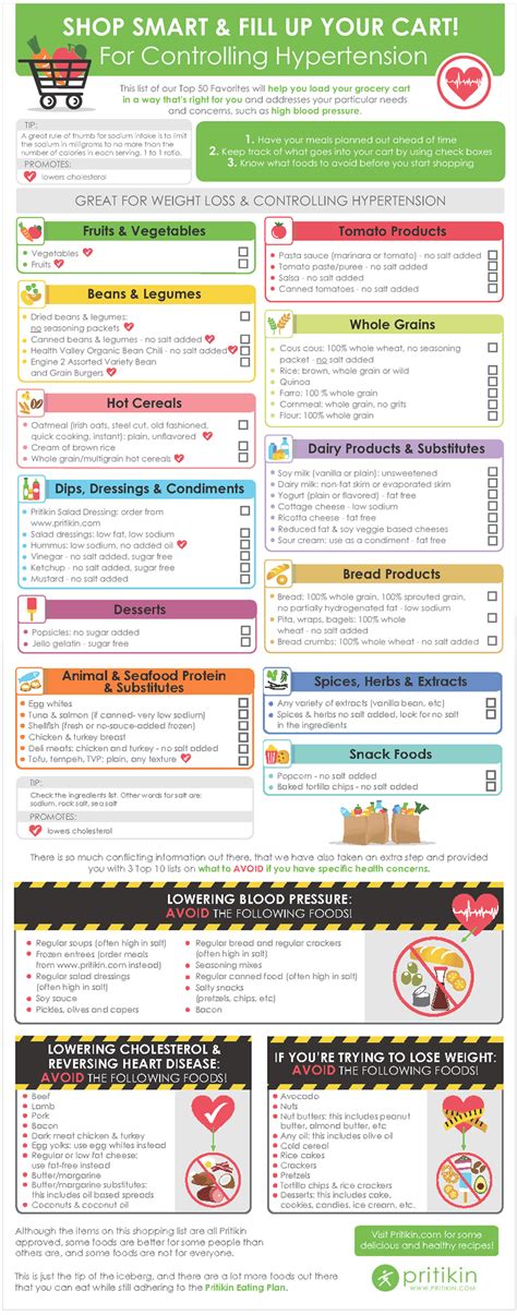 Foods That Help With High Blood Pressure | Examples and Forms