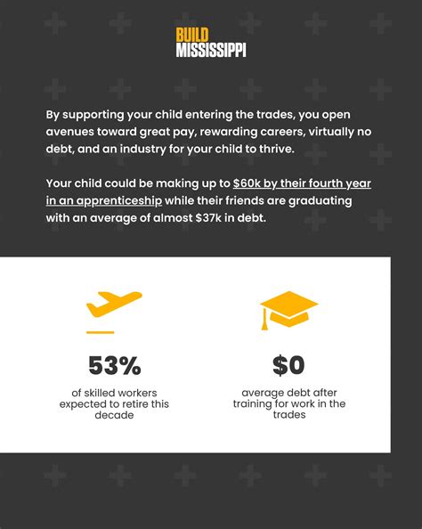 Build Mississippi | Pearl MS