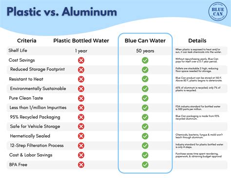 Plastic vs Aluminum - Survival Water in a Can