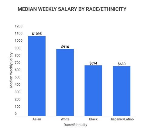 60 Incredible Diversity In The Workplace Statistics 2023 Facts You