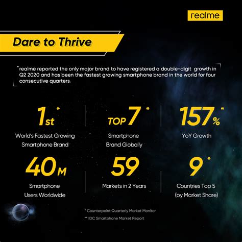 The Beauty Junkie - ranechin.com: World’s Fastest Growing Smartphone