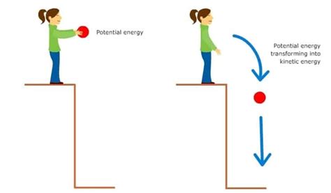 mechanical energy simple definition  physics  facts types