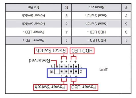 How To Connect A Dell 9 Pin Front Panel Power Switch To 20 8 Pin ASUS