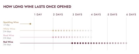 Knowing How Long Does Creamer Last Once Opened Prevents Illness - RYZE Superfoods