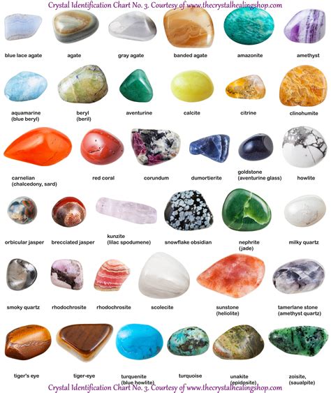 Crystal identification chart no 3 – Artofit