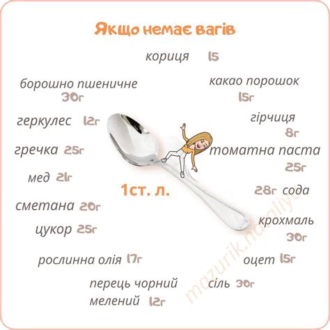 Сколько граммов в стакане и ложке - таблица | РБК Украина
