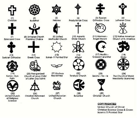 Christian Signs And Symbols
