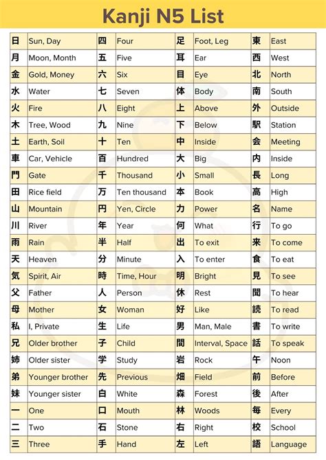 100 Jlpt Kanji N5 Basic Kanji List For Beginners Learn Japanese