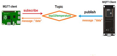 Data Publishing Process Download Scientific Diagram