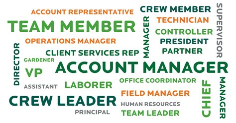 Job Title Guide At Charles Cloninger Blog