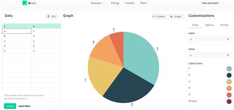 pie chart makers display data  hands  easily