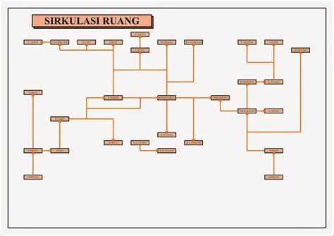 Archisketchture Mind Map Studio Perancangan Arsitektur Spa