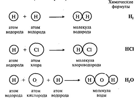 Молекулы. Химические формулы. Молекулярные массы - АЛХИМИК